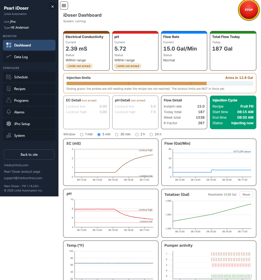 The iDoser dashboard tiles on a phone: EC, pH, flow rate and total flow, with the injection cycle status