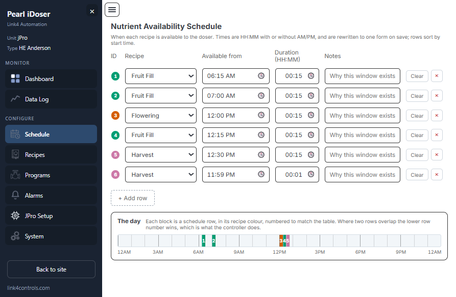 The iDoser nutrient availability schedule: recipe windows with times and durations, and the whole day drawn as one colored bar